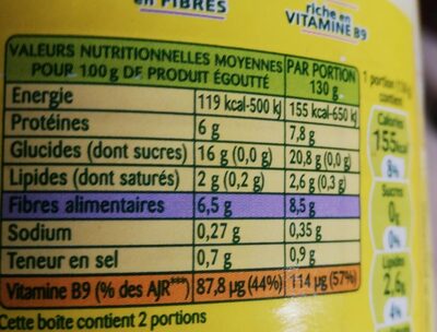 Pois Chiches - Nutrition facts - fr