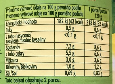 Řepa strouhaná - Nutrition facts - cs