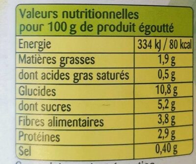 Maïs - Tableau nutritionnel