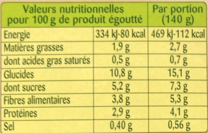 Maïs doux en grains - Tableau nutritionnel