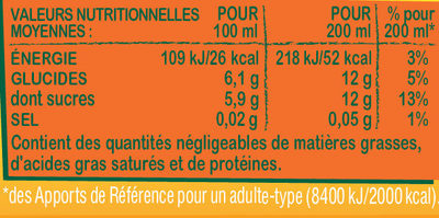 Fruit Shoot Iced Tea Pêche - Nutrition facts - fr