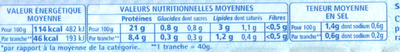 Le Jambon de Paris (- 25 % de Sel) 4 Tranches +1 Gratuite - Nutrition facts - fr