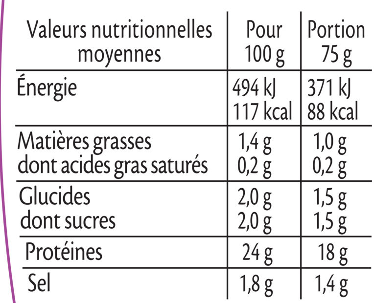 Aiguillettes de Poulet - Rôties au Four - حقائق غذائية - fr