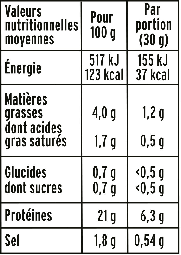 Rôti de Boeuf - Doré au four - Tableau nutritionnel