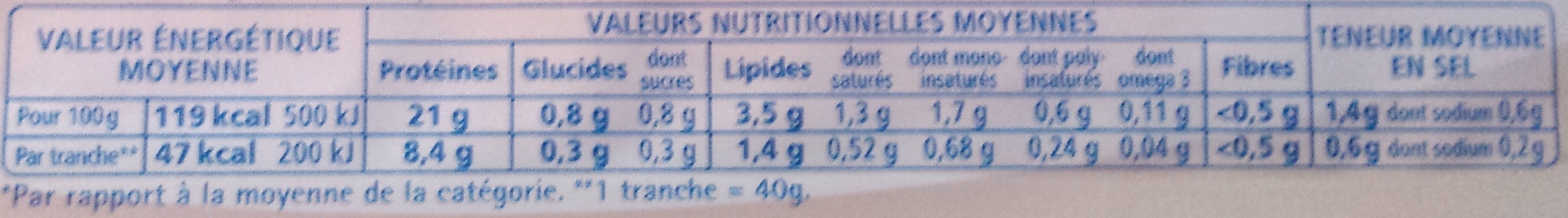 Le supérieur -25% de sel - Nutrition facts - fr