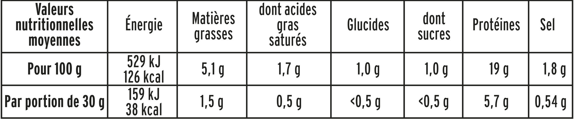 Jambon de Dinde - Halal - Nutrition facts - fr