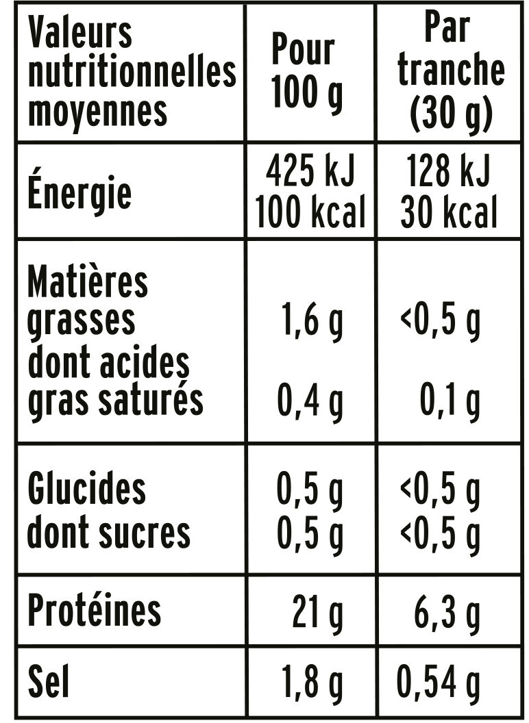 Blanc de Poulet - Doré au Four - Valori nutrizionali - fr