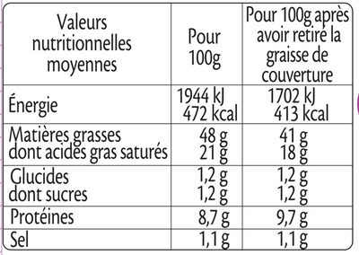 Fleuron de Canard - Valori nutrizionali - fr