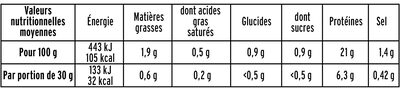 Blanc de Poulet  - 25% de sel* - Tableau nutritionnel