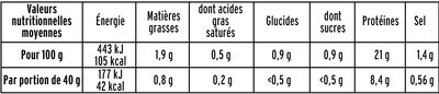 Blanc de Poulet  - 25% de sel* - Tableau nutritionnel