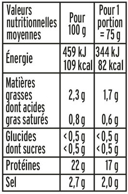 Allumettes de Bacon - Fumées - Nutrition facts - fr