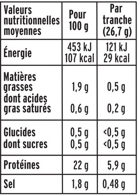 Filet de Poulet - Rôti - Halal - Tableau nutritionnel