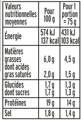 Allumettes de Poulet - Nature - Tableau nutritionnel