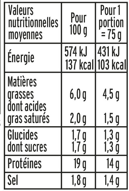 Allumettes de Poulet - Nature - Tableau nutritionnel