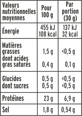 Blanc de Poulet - BIO - Nutrition facts - fr