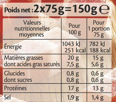 Allumettes - Fumées -25% de sel* - FILIERE FRANCAISE D'ELEVEURS ENGAGES - Tableau nutritionnel