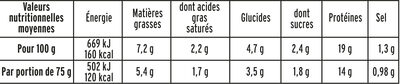 Haché de Poulet - 25% de sel - Halal - 营养成分 - fr