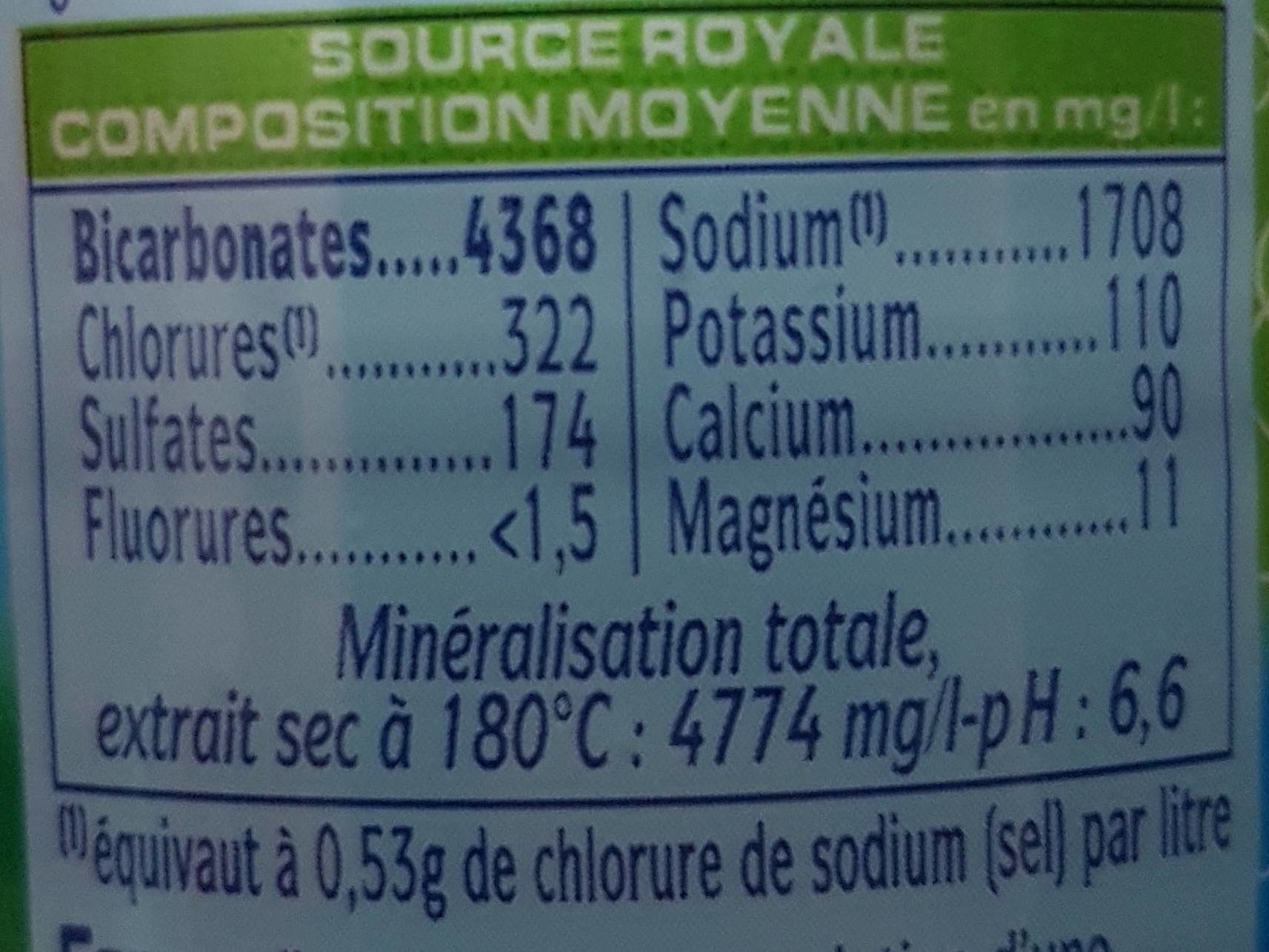 St-Yorre - La Force Minérale - Tableau nutritionnel
