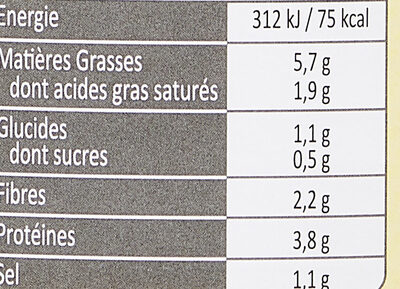 Choucroute Garnie - Tableau nutritionnel