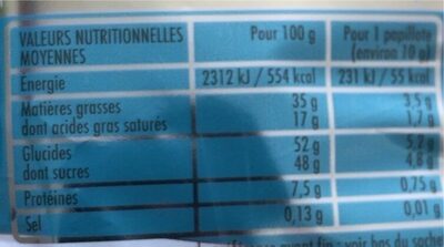 Papillotes - Nutrition facts - fr