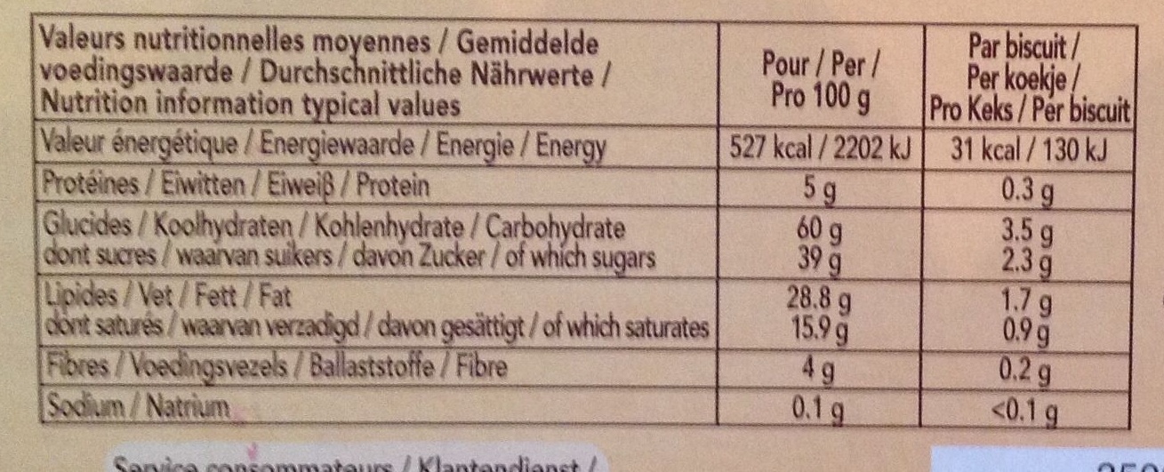 Biarritz - Nutrition facts - fr