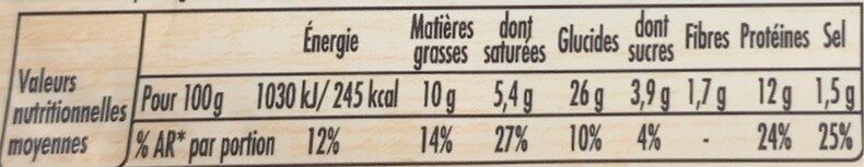 Croque monsieur - Tableau nutritionnel