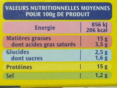 Filets de Maquereaux grillés Légumes du Soleil - Voedingswaarden - fr