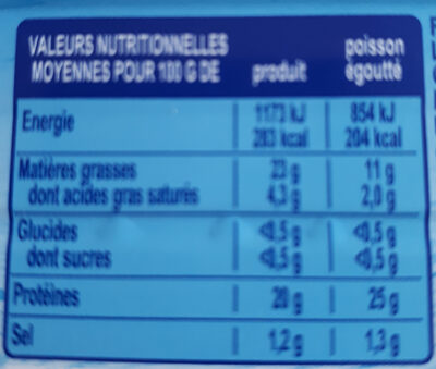 Filets de sardines grillés citron - Nutrition facts - fr