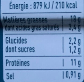 Filets de maquereaux Escabèche - Tableau nutritionnel
