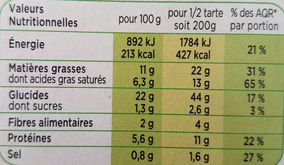 Tarte aux Poireaux, Emmental et crème Fraiche - Nutrition facts - fr