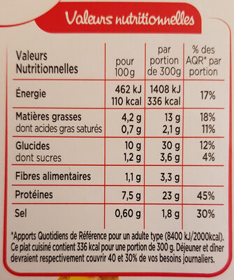 Poisson à l'andalouse riz safrané et courgettes grillées - Nutrition facts - fr
