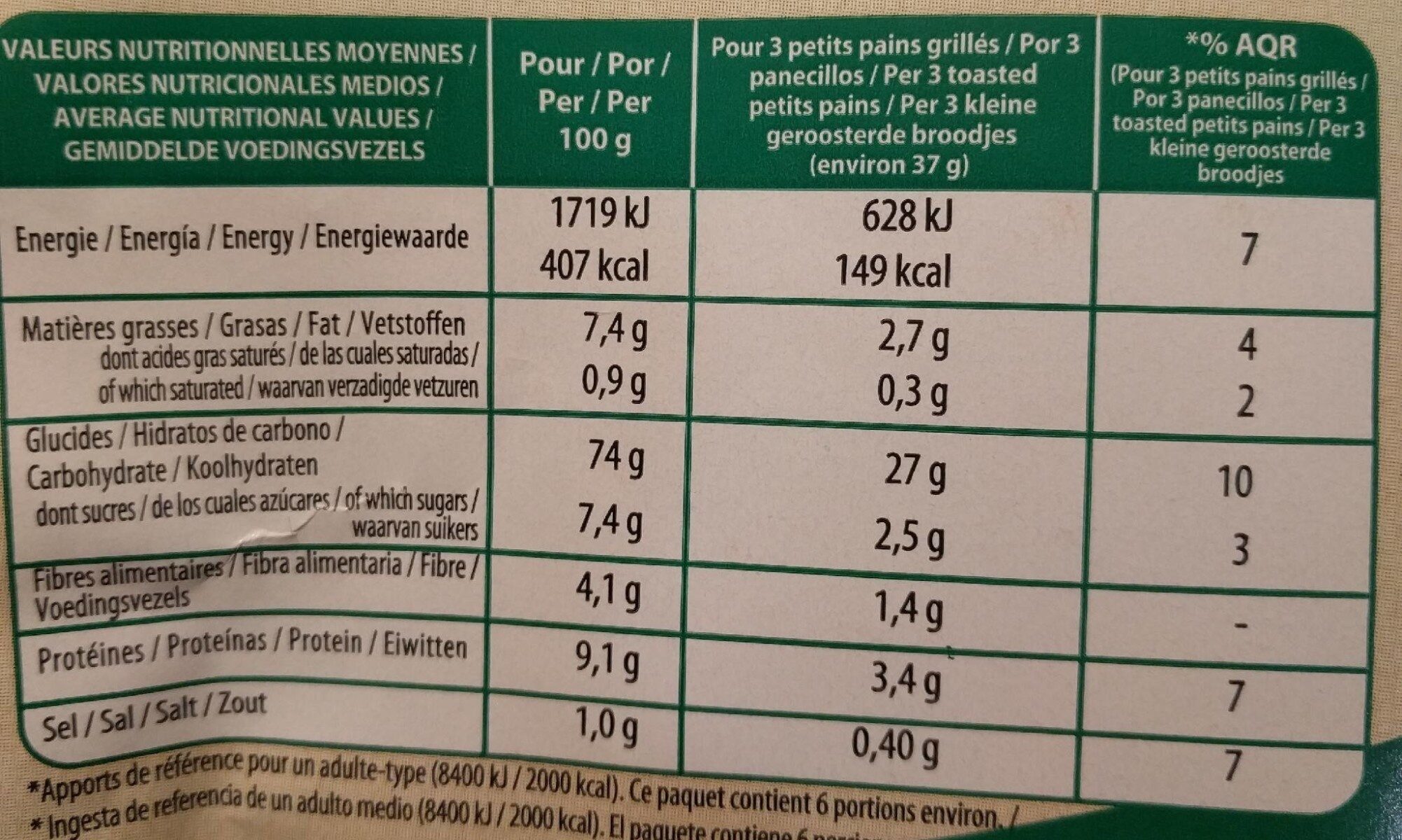 Petits Pains Grillés au Froment - Tableau nutritionnel