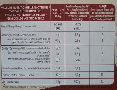 Pain grillé à la farine complète - Nutrition facts - fr