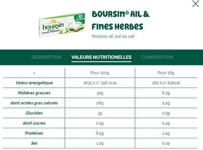 Boursin® Ail & Fines Herbes Portion x10 - Tableau nutritionnel