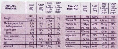 Sélégerme - Nutrition facts - fr