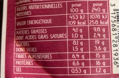 Curry thaï - Nutrition facts - fr