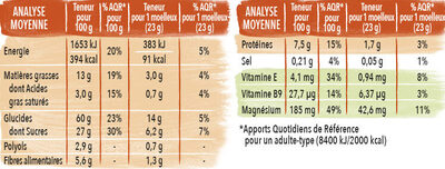 Biscuit moelleux pomme saveur framboise - Tableau nutritionnel