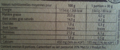 Camembert (20 % MG) - Tableau nutritionnel
