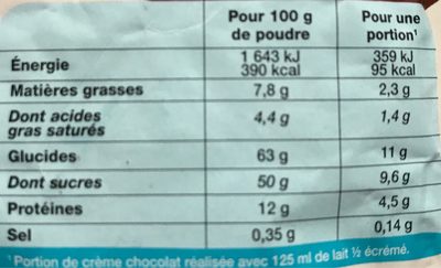 Crème chocolat intense - Tableau nutritionnel