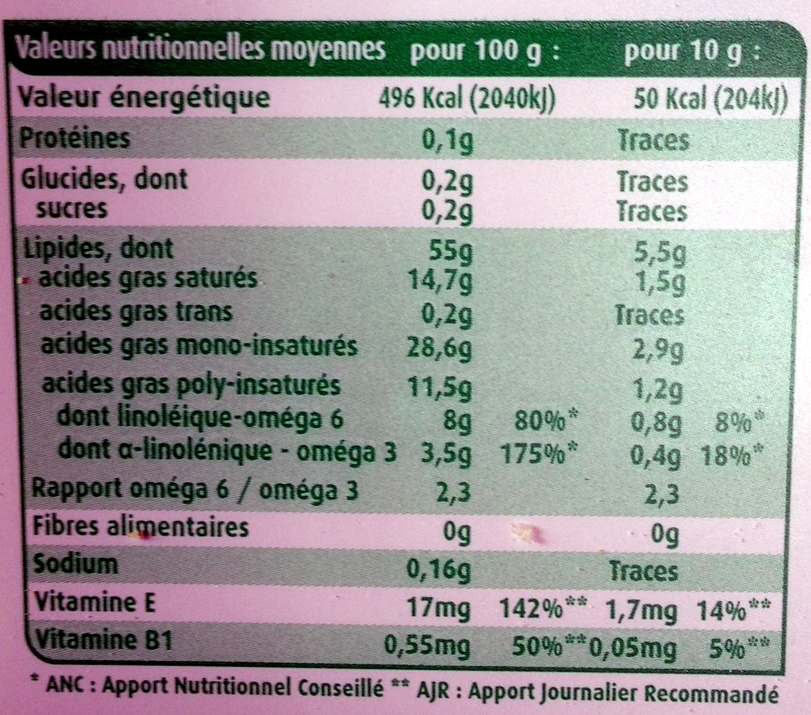 Tartine Doux - Valori nutrizionali - fr