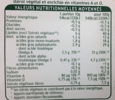 Fruit d'Or pro-activ (60 % MG) Cuisson & Tartine - حقائق غذائية - fr