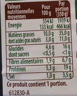 Choucroute garnie d'Alsace - Tableau nutritionnel