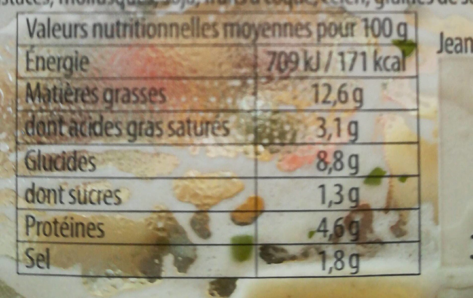 Salade strasbourgeoise - Voedingswaarden - fr