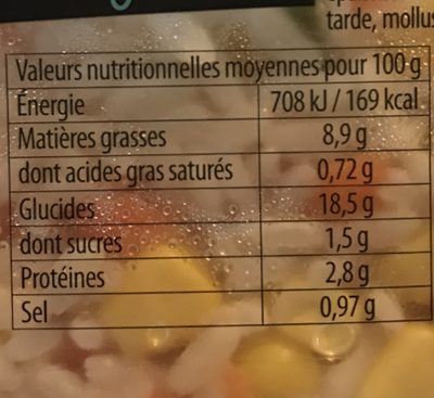 Salade Camarguaise - Ingrediënten - fr