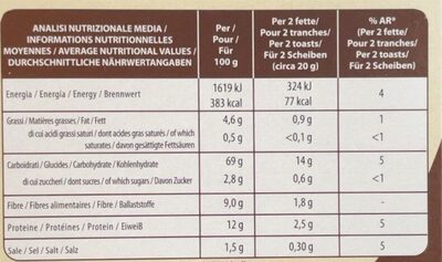 Fette tostate integrali - Valori nutrizionali