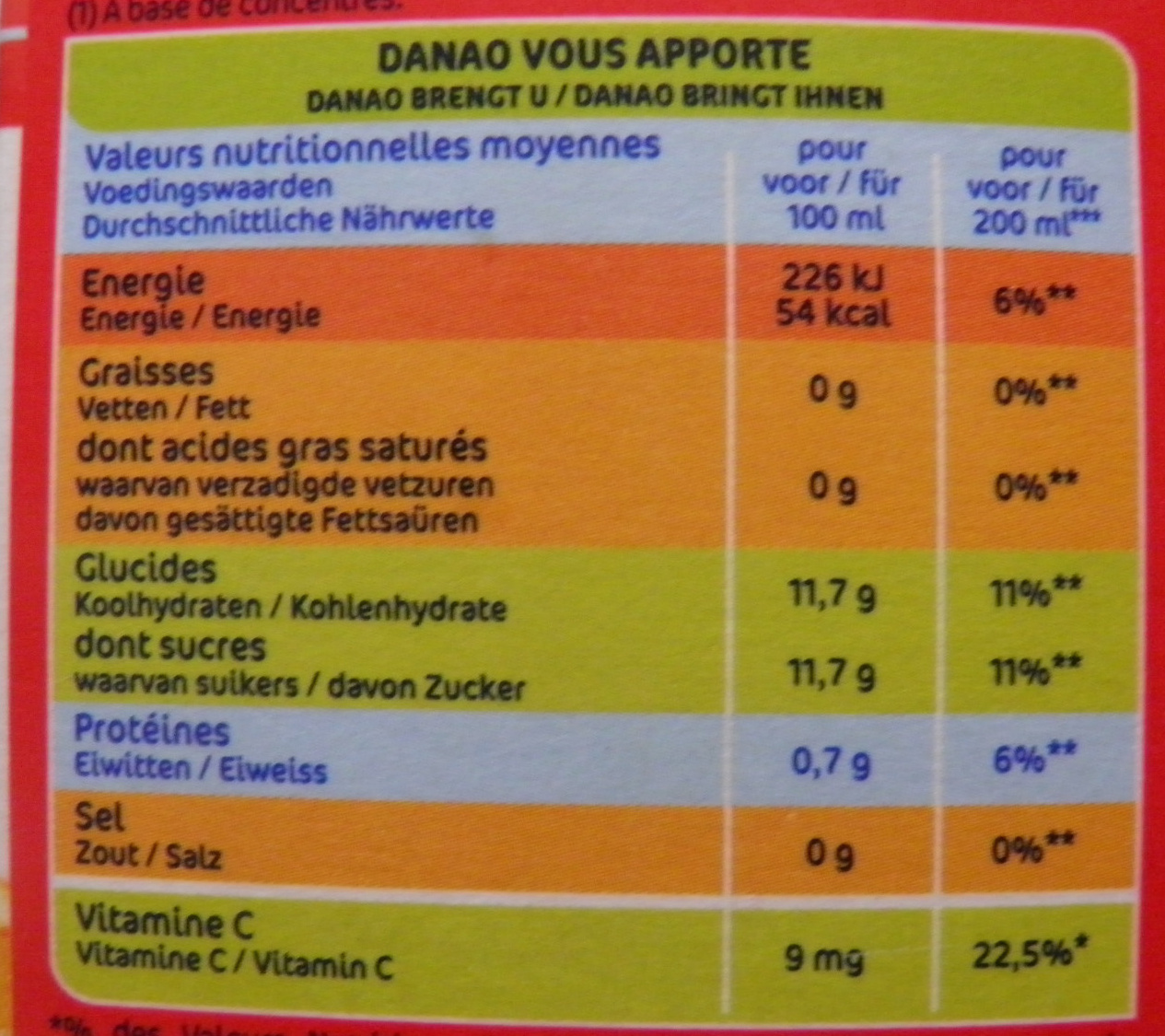 Orange Banane Fraise - Tableau nutritionnel