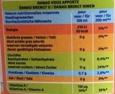 Danao Pêche abricot - Valori nutrizionali - fr