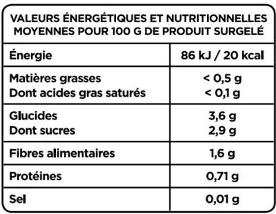 Potiron Paysan Breton - Tableau nutritionnel