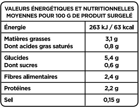 La Poêlée Bretonne - Tableau nutritionnel