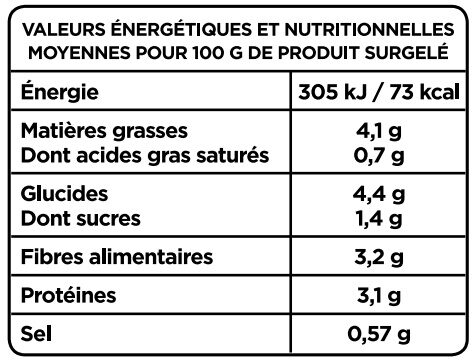 Poêlée De Haricots Verts à La Périgourdine, Le Paquet De 750g - Tableau nutritionnel